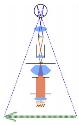 Der Strahlengang im Mikroskop - eines Abbild in einem optischen System